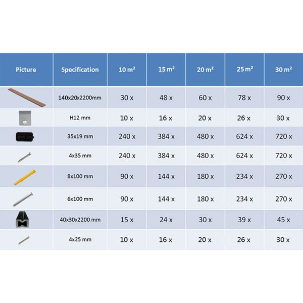 WPC Solid Decking Boards with Accessories 10 m² 2.2 m Light Brown