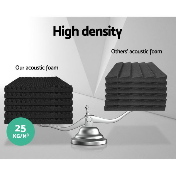 Acoustic Foam Panels Studio Sound Absorption Eggshell 50x50CM – 20