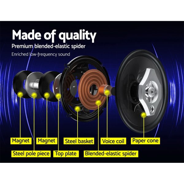 Set of 2 6.5inch LED Light Car Speakers