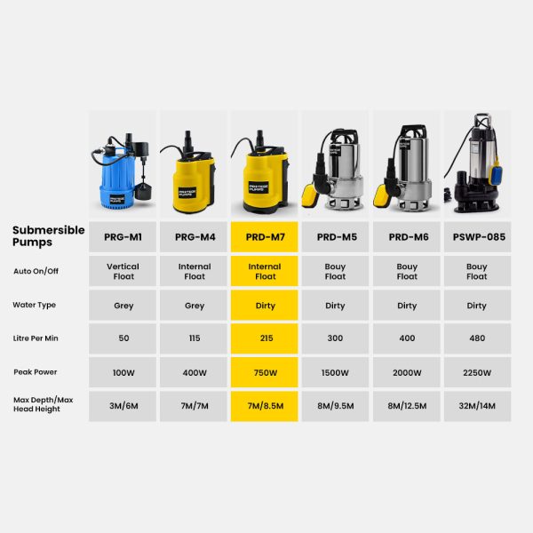 PROTEGE Tight Access Dirty Water Submersible Sump Pump, Integrated Float Switch