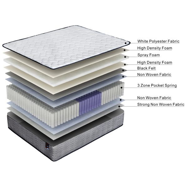 ValueSleeper 3-Zone Orthopaedic Pocket Spring Queen Mattress